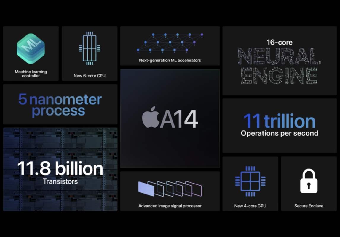 解析苹果M2芯片：5nm二代200亿个晶体管，GPU提升35%｜硅基世界__财经头条