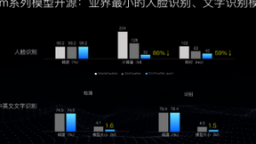 百度世界2020公布视觉终端计算最完备方案 开启视觉”软硬结合“时代