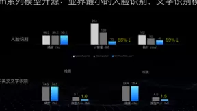 汇聚中国AI开发者 最极客、最前沿的百度大脑分论坛窥见AI趋势