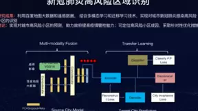 百度数邦平台首登百度世界2020 用云上可信计算和联邦数据分析为防疫助力