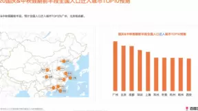 周边游、自驾游热度持续走高，百度地图大数据解码2020十一出游变化
