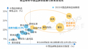 阿里吹响“数字”制衣号角，先行军慕尚集团如虎添翼