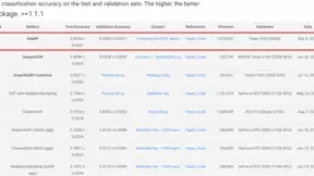 百度飞桨PGL-UniMP刷新3项任务记录 登顶图神经网络权威榜单OGB