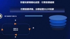 个推“增长官”游戏专场：发行3.0时代，大数据助力游戏打造全链路增长闭环