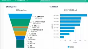 神州云动CRM：智享商机管理 释放云端价值