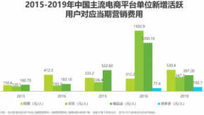 艾瑞发布2020年中国数字新商业发展洞察报告，微动天下持续领跑
