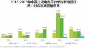 艾瑞发布2020年中国数字新商业发展洞察报告，微动天下持续领跑
