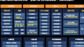 百度世界2020虚拟人“跨时空”对话太梦幻！人像特效七大类技能了解一下