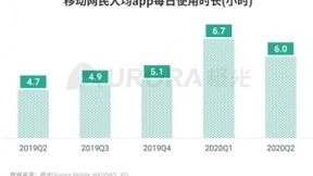 多方权威认证 三星Galaxy Z Fold2 5G全面呵护用户眼睛健康