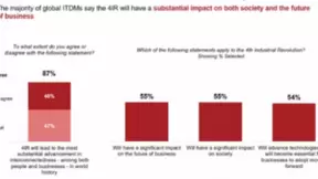 我们正进入第四次工业革命，将由物联网和人工智能等技术驱动的