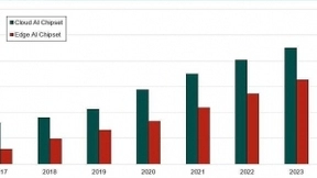 物联网芯片和人工智能芯片需求能释放出百亿美元市场机遇