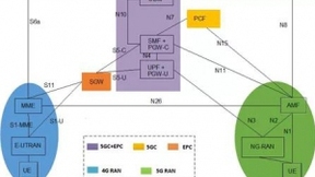 中国联通率先完成13家5G社会化微站厂家与核心网NG接口解耦测试