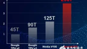 业界主流AI训练芯片能力对比 人工智能将引领人类进入新时代
