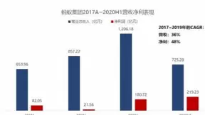 未来人工智能的行业发展，是开源性的还是封闭性的
