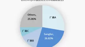 成功中标！深信服再次入围中国移动负载均衡集采