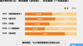 百度国庆搜索大数据：国民经济生活全面复苏，旅游、娱乐等消费需求远超去年