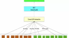 搜狗搜索荣获MIND新闻推荐竞赛冠军