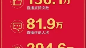 假期不出行就爱宅家躺！京东家装节智能床垫成交额同比增长200%