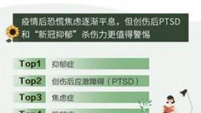 百度精神卫生日搜索大数据：疫情推动心理救助搜索热度达到十年峰值