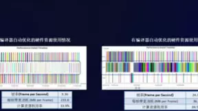 边缘AI所面临的挑战 边缘计算的显著优势分析