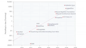 人工智能浪潮将至，Rambus再破存储器带宽瓶颈