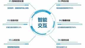 中科极限元加入元脑生态 以智能交互赋能AI多场景落地