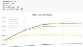 搜狗开源srpc：自研高性能通用RPC框架