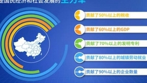 5G+工业互联网助力中小企业运营效率提升