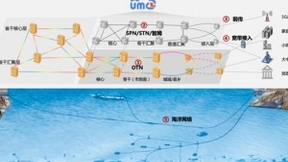 助建5“基”精品网，共育DICT新动能