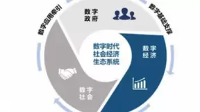 数字生态指数2020发布 星环科技孙元浩作为专家委员受邀参会