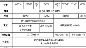 速度与耐用性兼具 三星PRO Plus和EVO Plus SD卡发布