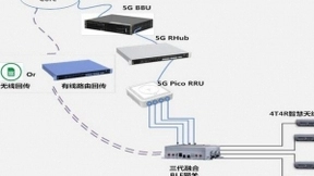 中国移动与中国信科联合发布第三代5G智慧室分