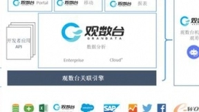 BI系统，构建数据驱动型人力资源管理