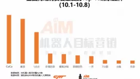 猎豹移动机器人国庆大数据：“北派”孩子拼智力，“南派”孩子爱科技范
