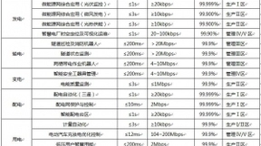 智能电网邂逅5G网络切片，相见恨晚