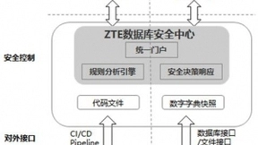中兴数据库安全中心，护航5G核心应用