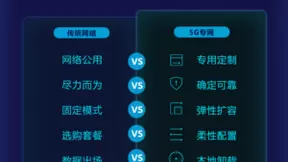 中移物联网5G专网运营平台 | 用服务成就5G时代产业大升级