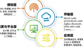 IOTE 2021 第十六届物联网展·深圳站