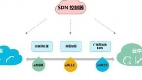 5G启航 网络先行 新华三MSR 5G路由器助推5G应用落地