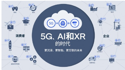 5G+AI+XRæ¿ååæ°æ´»åï¼é«éæºæä¸­å½ä¼ä¼´ä¸°å¯äº§ä¸çæ