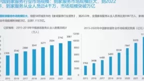 “家”经济时代强势开启 58同城到家精选抢占行业领先优势