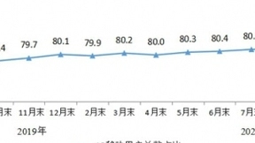 工信部：移动电话用户规模达16亿户 4G用户小幅增加