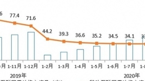 9月户均移动互联网接入流量达10.86GB 同比增长29.4%