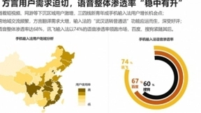 赛诺报告称语音用户增速喜人 讯飞输入法引领行业趋势