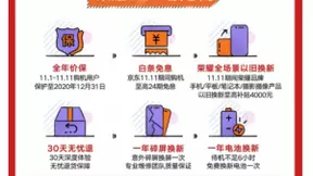 荣耀备战京东11.11，绑定京东优质放心服务