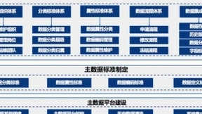 亚信科技助力钢铁龙头企业大数据治理，筑牢数字化转型之基