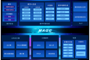 影谱科技发布智能影像技术引擎MAGC2.0,成为数字经济的要素技术