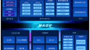 影谱科技发布智能影像技术引擎MAGC2.0,成为数字经济的要素技术