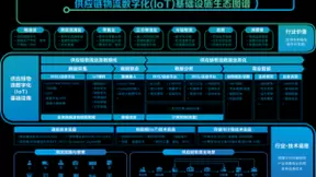 物流透明管理研究院年度报告发布，数字综合体将成发展趋势