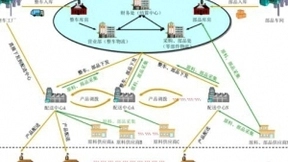 行业格局生变，汽车物流企业如何占得先机？